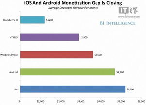 ios安卓收入排行榜最新,竞争格局持续演变(图2)