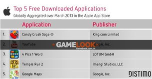 ios安卓收入排行榜最新,竞争格局持续演变(图5)