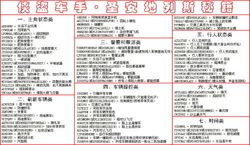 圣安德列斯秘籍,武器与工具秘籍(图3)