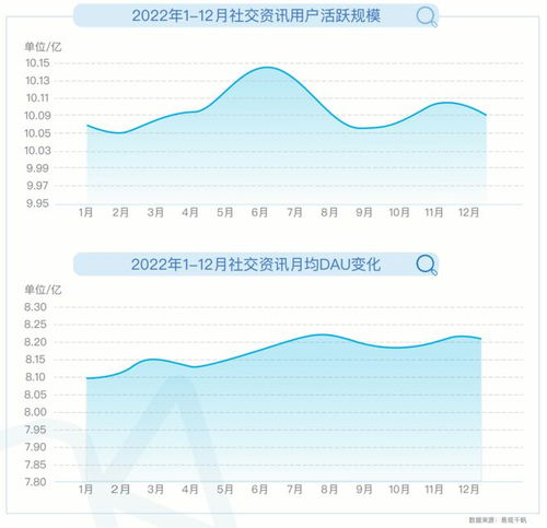 2023年新风口,把握时代脉搏，寻找财富新机遇