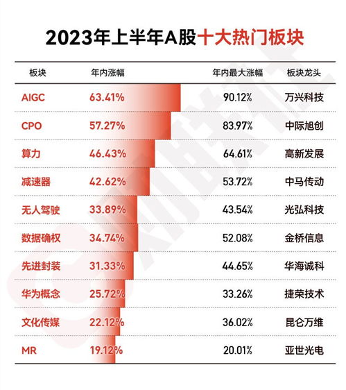 2023年新风口,把握时代脉搏，寻找财富新机遇(图5)