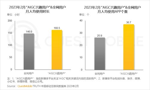 2023年新风口,把握时代脉搏，寻找财富新机遇(图10)