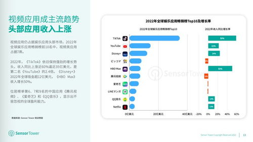 sensor tower:2023年12月全球热门移动游戏下载量top10(图3)