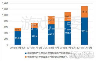 游戏市场向好发展,机遇与挑战并存