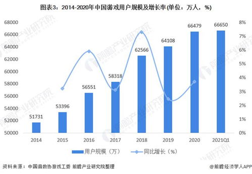 游戏市场向好发展,机遇与挑战并存(图3)