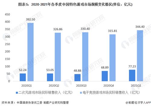 游戏市场向好发展,机遇与挑战并存(图4)