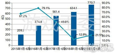 游戏市场向好发展,机遇与挑战并存(图5)