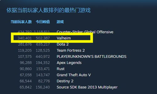 steam数据统计网站,探索Steam数据统计的奥秘——揭秘Steam数据统计网站