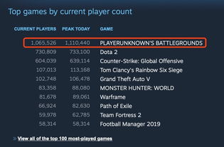 steam数据统计网站,探索Steam数据统计的奥秘——揭秘Steam数据统计网站(图5)