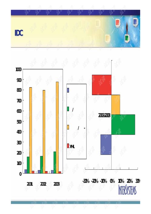 ensemble和adding,什么是Ensemble项目沙盒？(图3)