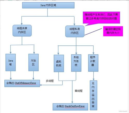 构造区,什么是构造区？