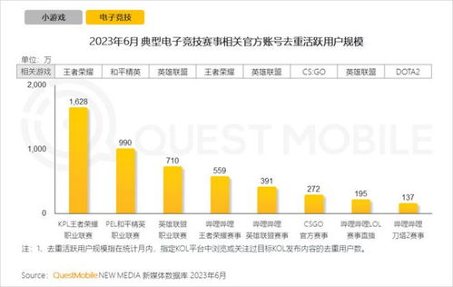 2023游戏行业人才,2023年游戏行业人才现状与趋势分析(图3)