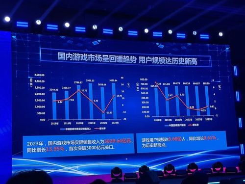 2023游戏行业人才,2023年游戏行业人才现状与趋势分析(图5)