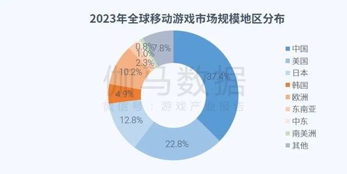 2023年全球游戏市场规模,增长与挑战并存(图4)