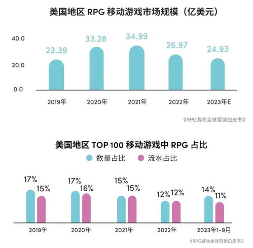 2023年全球游戏市场规模,增长与挑战并存(图5)