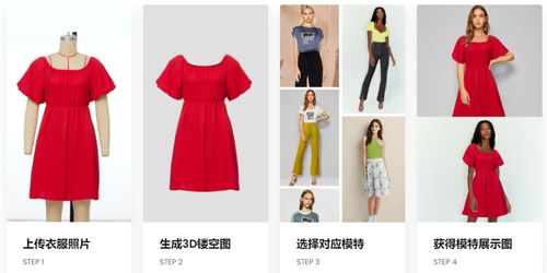 ai算法 衣服,AI算法在服装领域的革新应用(图3)