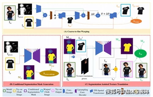 ai算法 衣服,AI算法在服装领域的革新应用(图6)