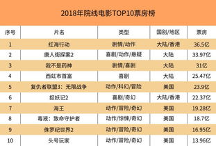 2018年内地电影票房,2018年内地电影票房总排行榜(图1)