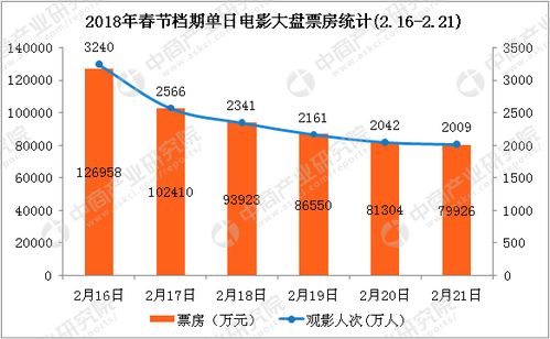 2018年内地电影票房,2018年内地电影票房总排行榜(图4)