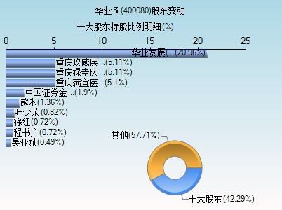 400080(图6)