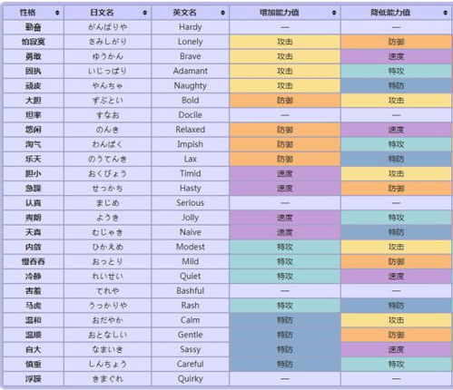 宝可梦大探险安卓版(图1)