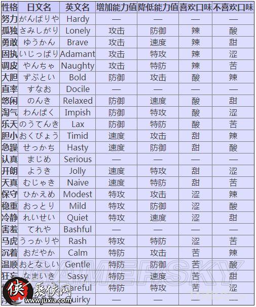 宝可梦大探险安卓版(图3)