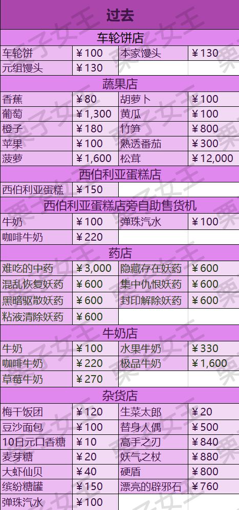 妖怪手表4  2.20金手指,轻松通关的秘密武器(图7)