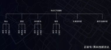 1.它有一个独特的社交系统,游戏与生活的无缝连接(图5)