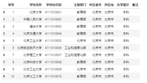 代码如何得到小飞机,如何编程一个小游戏代码小飞机