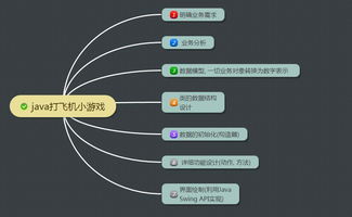 代码如何得到小飞机,如何编程一个小游戏代码小飞机(图2)