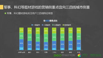 游戏行业没落,曾经的辉煌与如今的挑战(图3)