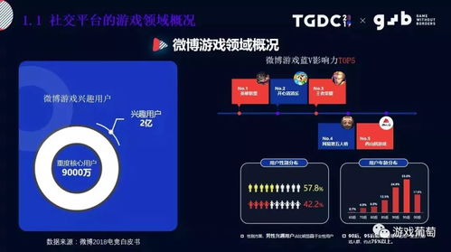 游戏类社交媒体,从《王者荣耀》看社区化运营的成功之道(图3)