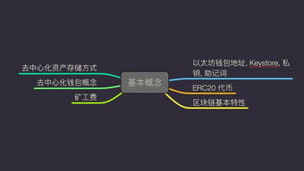 imtoken私钥加密算法,imToken私钥加密算法解析(图2)