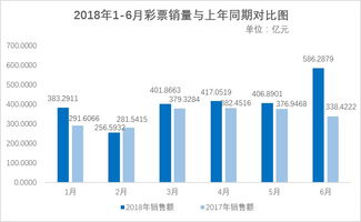 重庆时时彩技巧,轻松提高中奖率(图7)