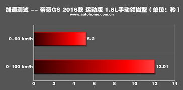 gs加速器,未来计算的核心动力(图5)