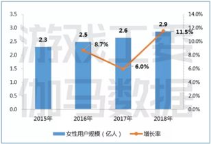 游戏社交属性总结,游戏社交属性的定义与重要性(图3)