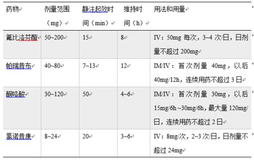 镇痛2 攻略,全面解析分娩镇痛攻略，助您轻松应对分娩疼痛(图10)