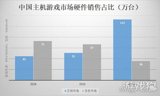 2023年主机游戏市场趋势,2023年主机游戏市场趋势分析(图3)