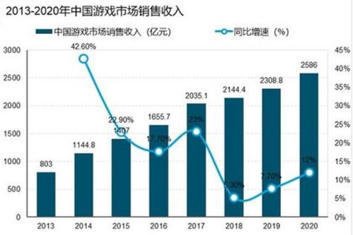 2023年主机游戏市场趋势,2023年主机游戏市场趋势分析(图4)