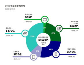 2023年主机游戏市场趋势,2023年主机游戏市场趋势分析(图5)