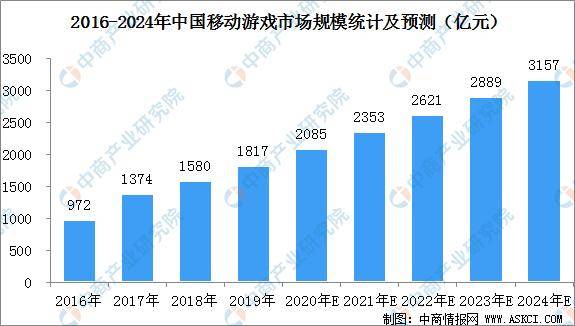 2023年主机游戏市场趋势,2023年主机游戏市场趋势分析(图6)