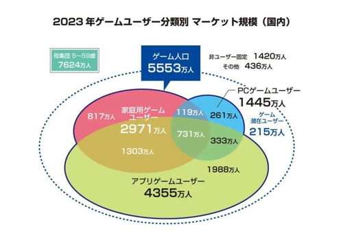 2023年主机游戏市场趋势,2023年主机游戏市场趋势分析(图7)