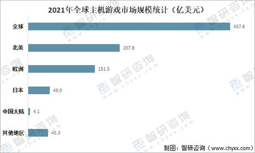 2023年主机游戏市场趋势,2023年主机游戏市场趋势分析(图8)