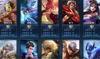 拥王者,游戏简介(图5) 拥王者,游戏简介(图5)