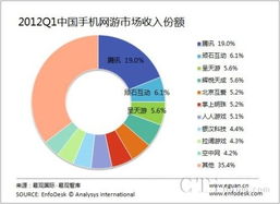 游戏市场竞争,现状、挑战与未来趋势(图1)