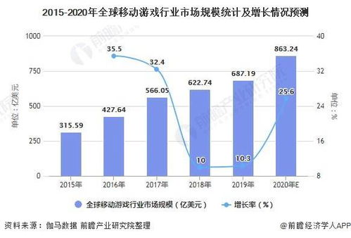 游戏市场竞争,现状、挑战与未来趋势(图2)