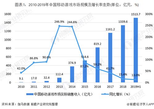 游戏市场竞争,现状、挑战与未来趋势(图3)