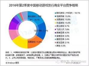 游戏市场竞争,现状、挑战与未来趋势(图4)