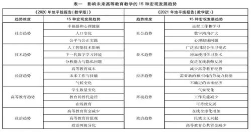 2024年地平线报告,智能驾驶领域的璀璨新星(图5)