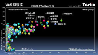 vr强?真实app手游,VR强真实体验，探索VR手游的无限可能(图4)